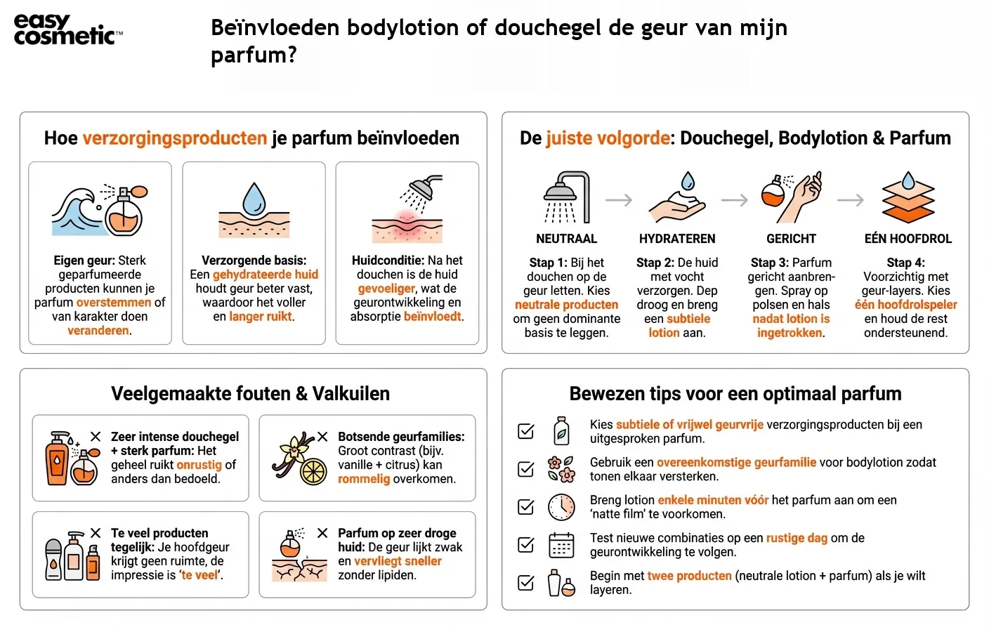 Beïnvloeden bodylotion of douchegel de geur van mijn parfum?