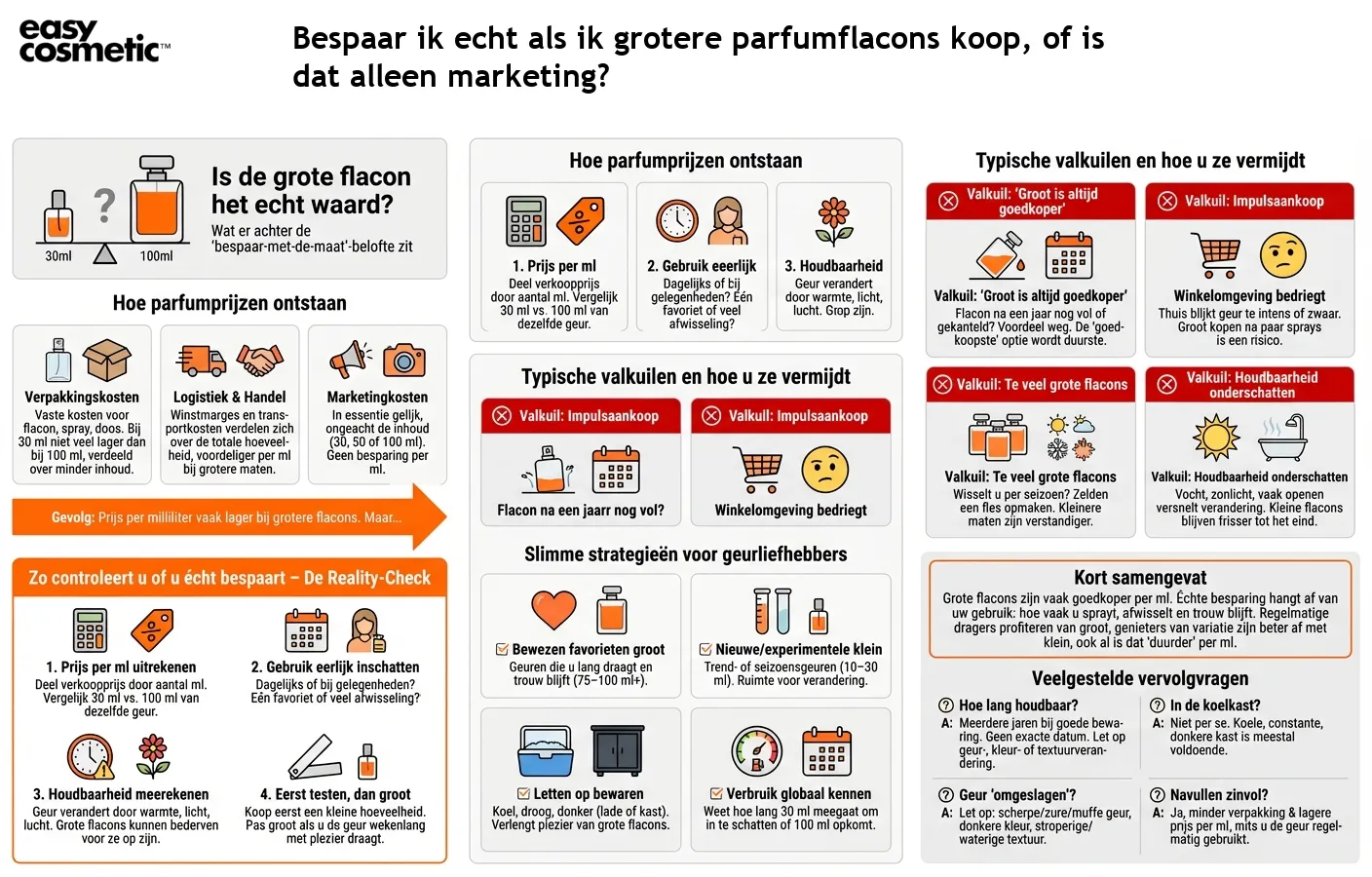 Bespaar ik echt als ik grotere parfumflacons koop, of is dat alleen marketing?