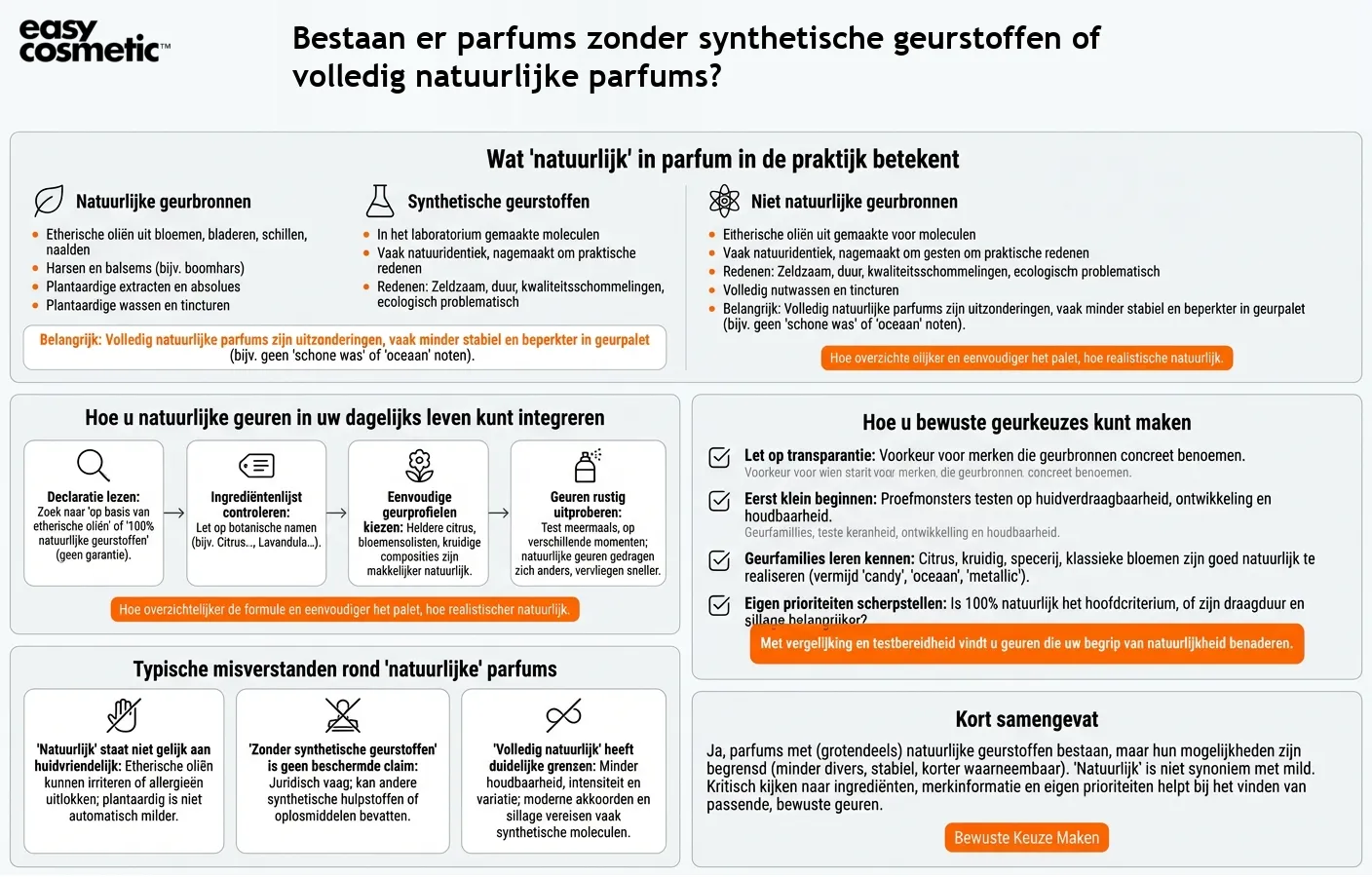 Bestaan er parfums zonder synthetische geurstoffen of volledig natuurlijke parfums?