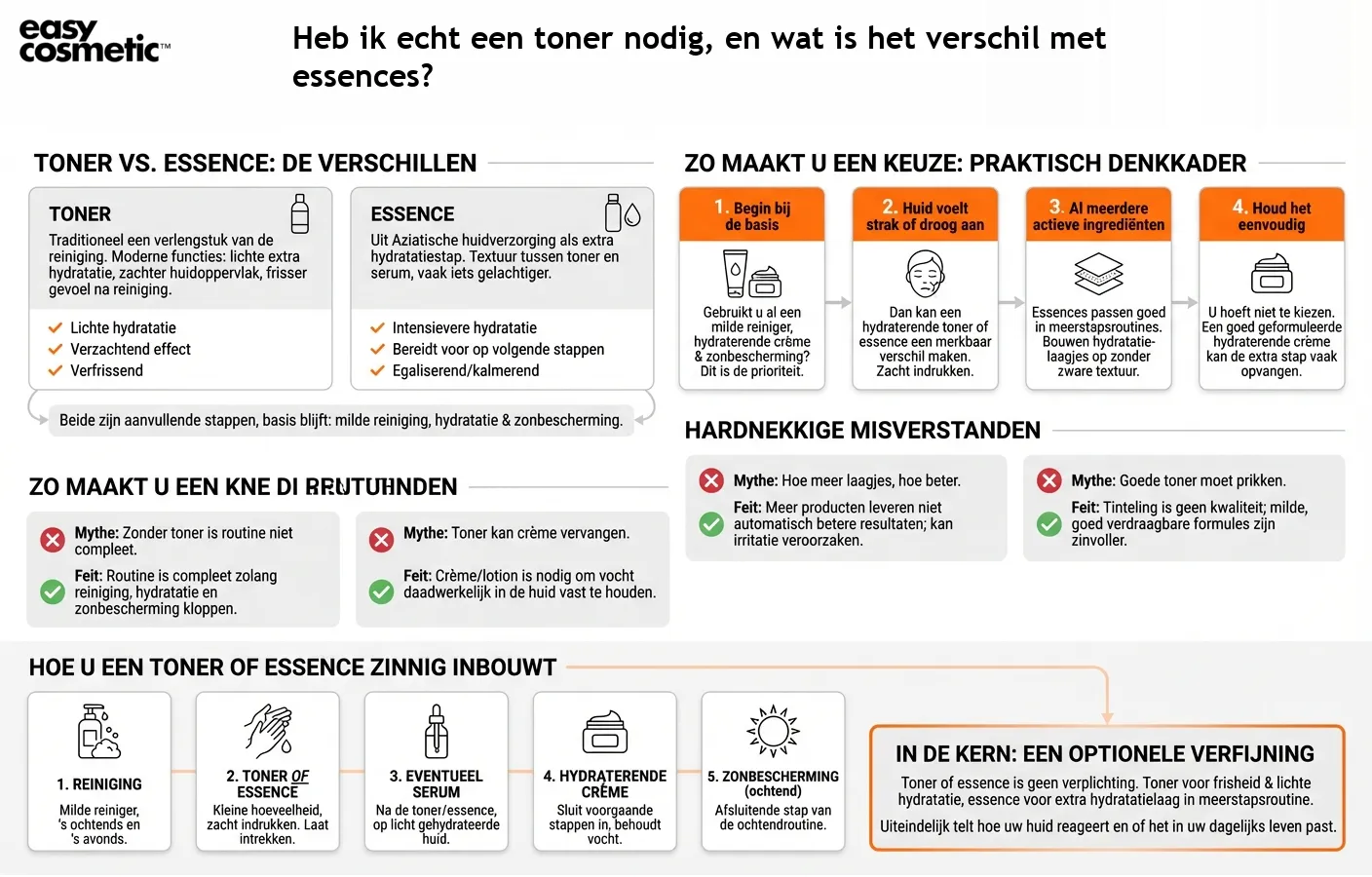 Heb ik echt een toner nodig, en wat is het verschil met essences?