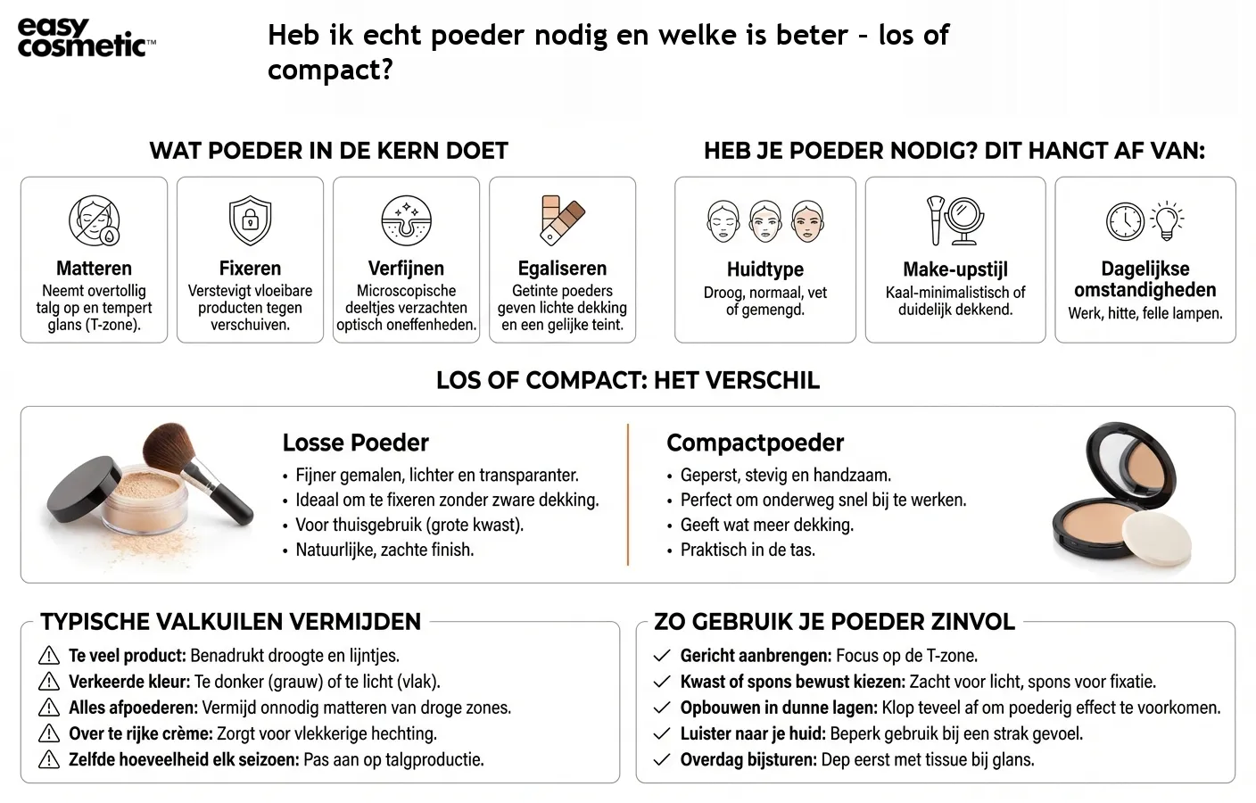 Heb ik echt poeder nodig en welke is beter – los of compact?