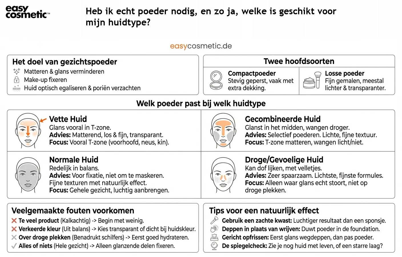 Heb ik echt poeder nodig, en zo ja, welke is geschikt voor mijn huidtype?