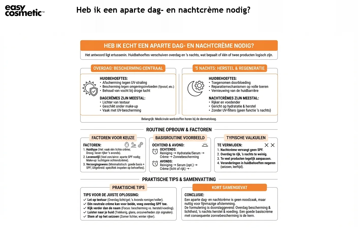 Heb ik een aparte dag- en nachtcrème nodig?