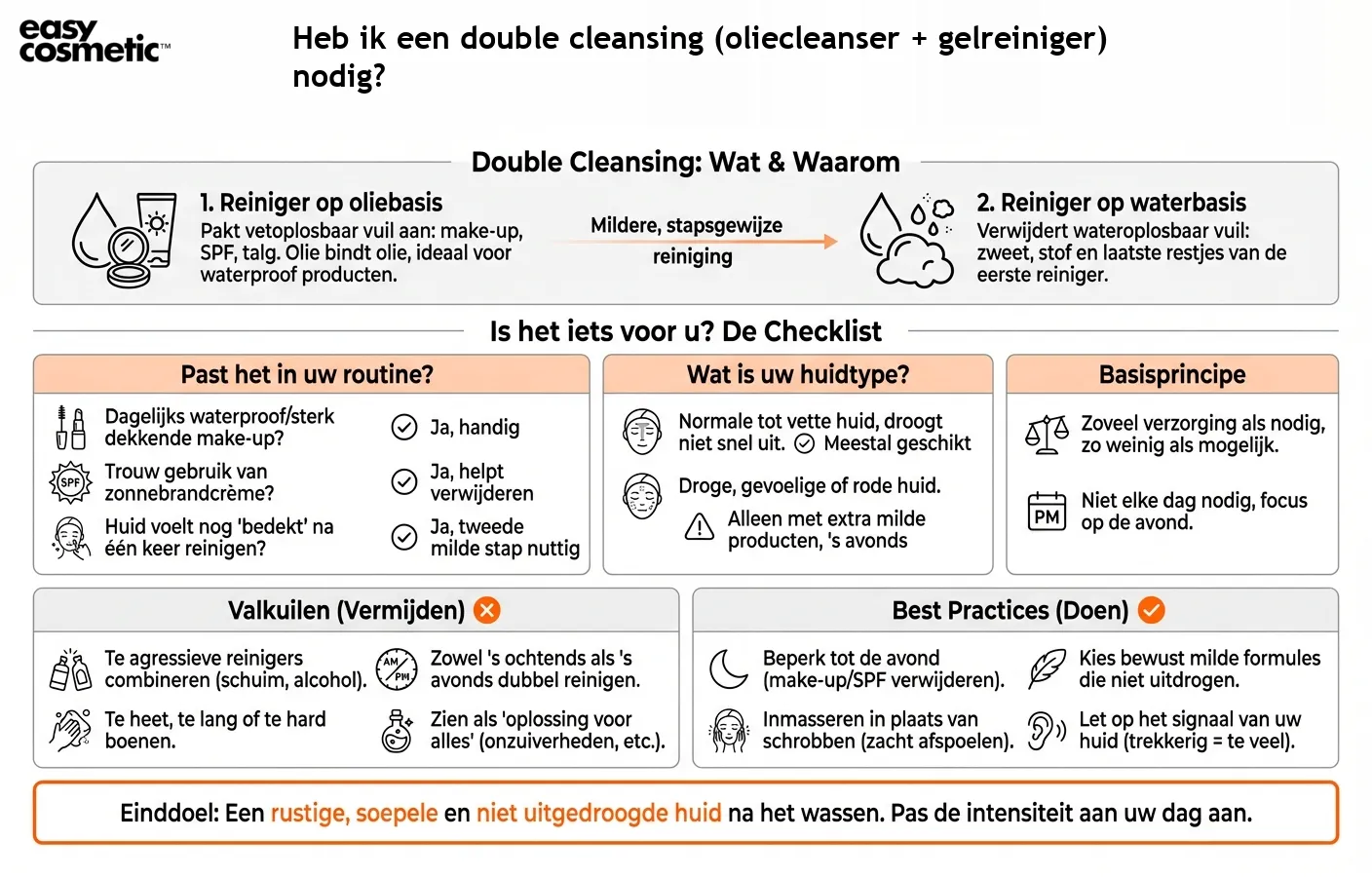 Heb ik een double cleansing (oliecleanser + gelreiniger) nodig?