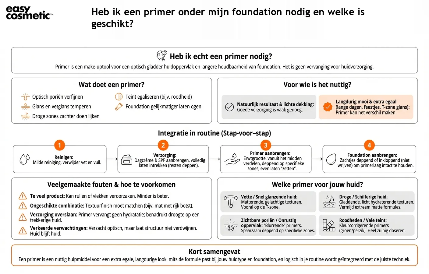 Heb ik een primer onder mijn foundation nodig en welke is geschikt?