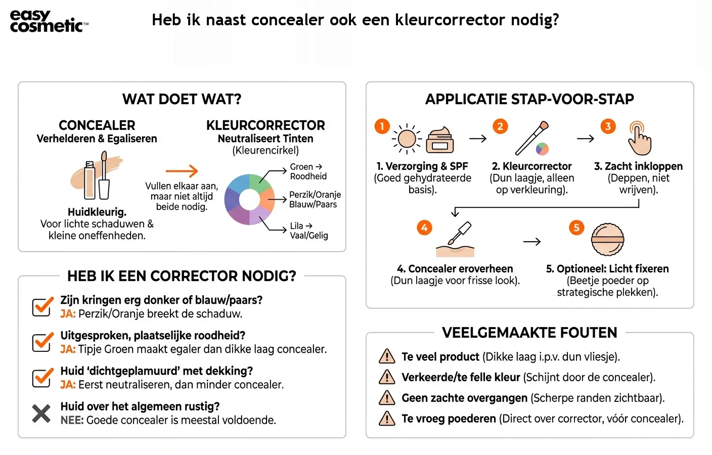 Heb ik naast concealer ook een kleurcorrector nodig?