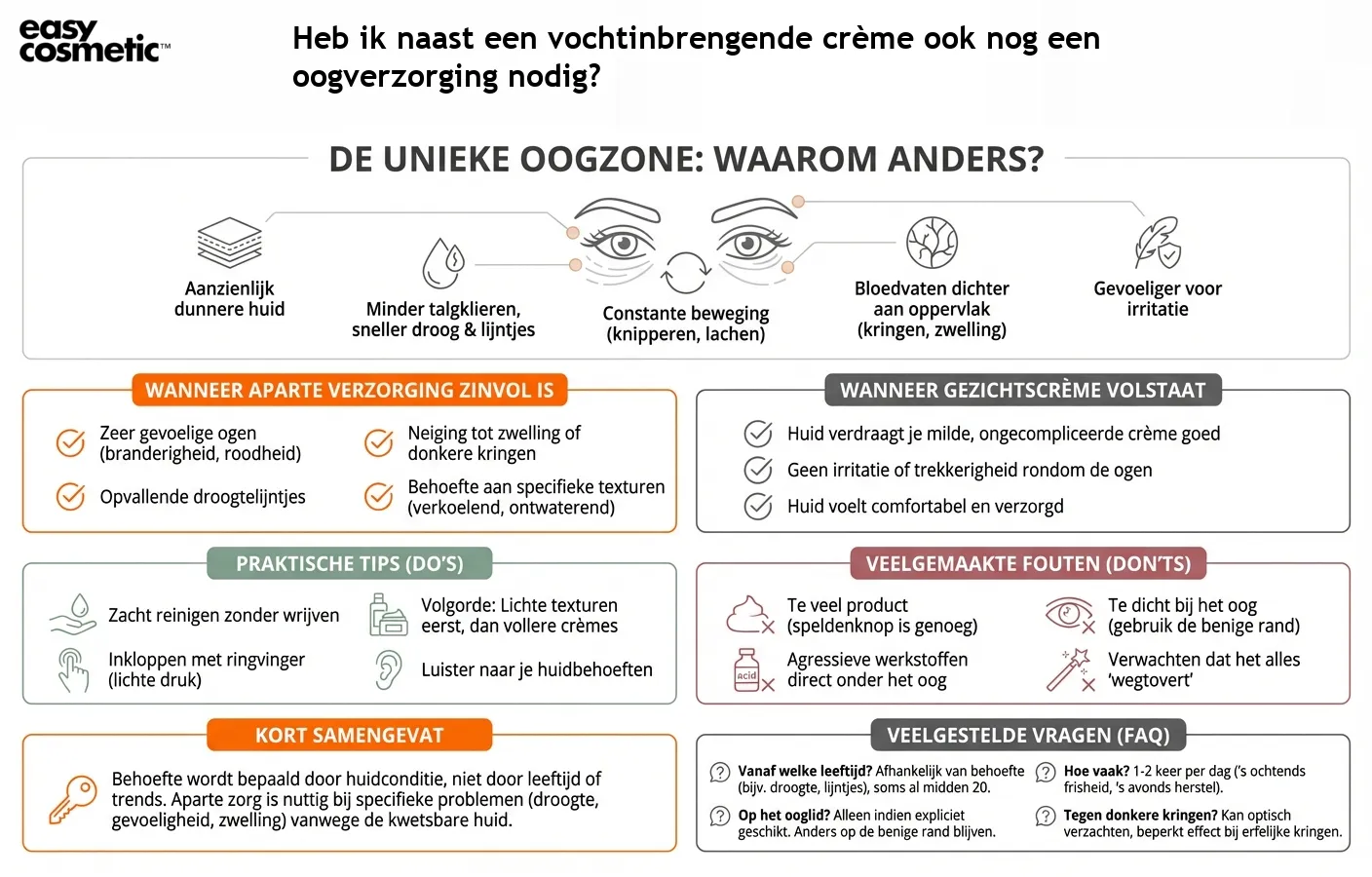 Heb ik naast een vochtinbrengende crème ook nog een oogverzorging nodig?