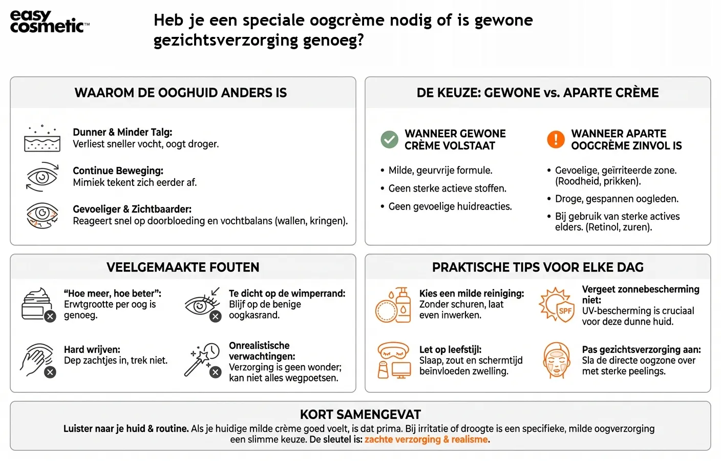 Heb je een speciale oogcrème nodig of is gewone gezichtsverzorging genoeg?