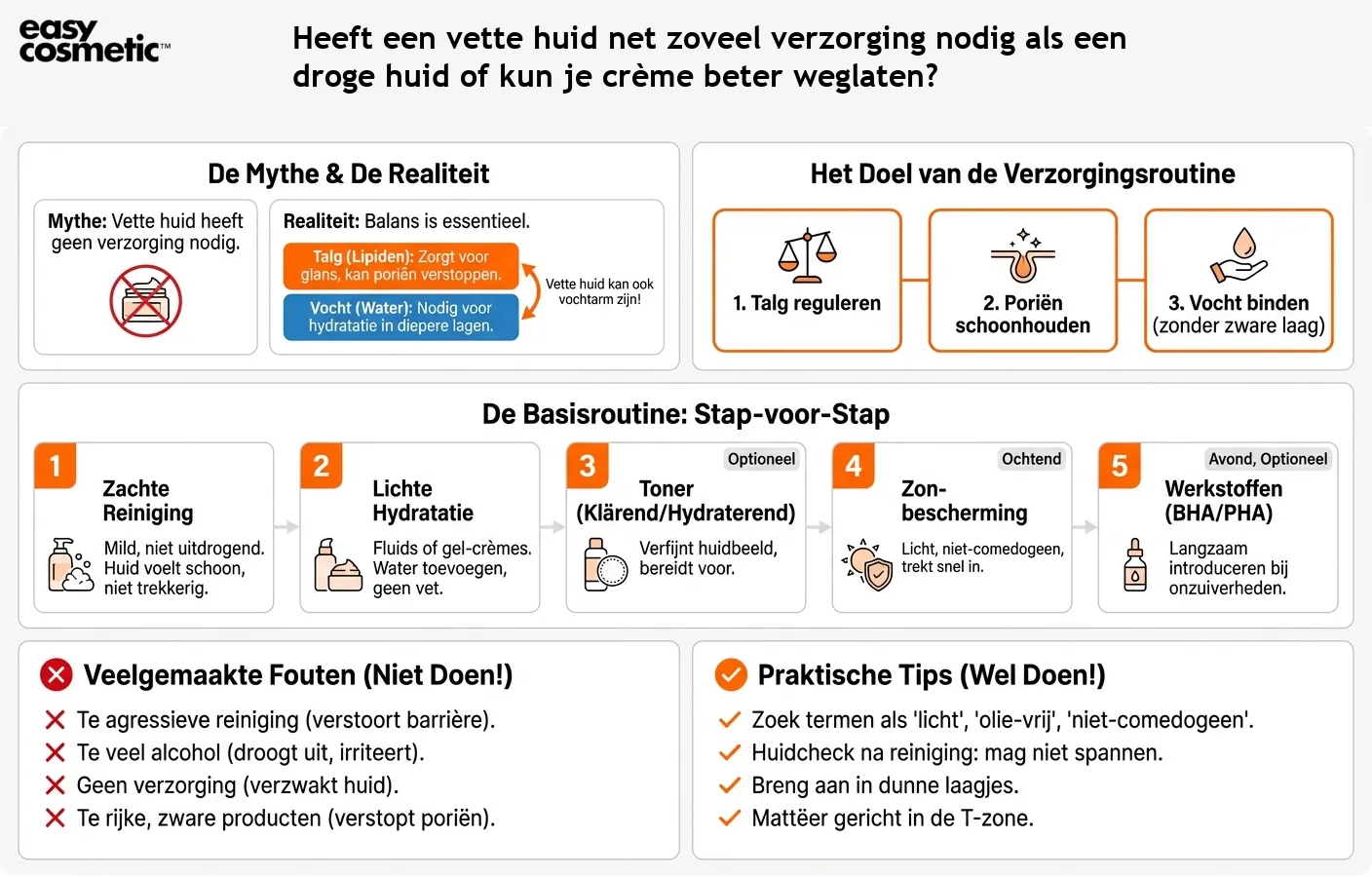 Heeft een vette huid net zoveel verzorging nodig als een droge huid of kun je crème beter weglaten?