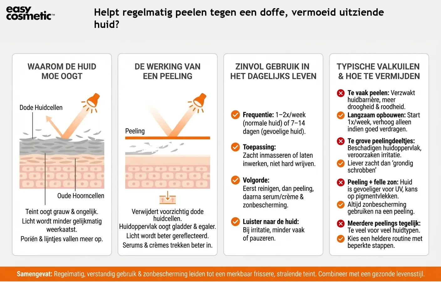 Helpt regelmatig peelen tegen een doffe, vermoeid uitziende huid?