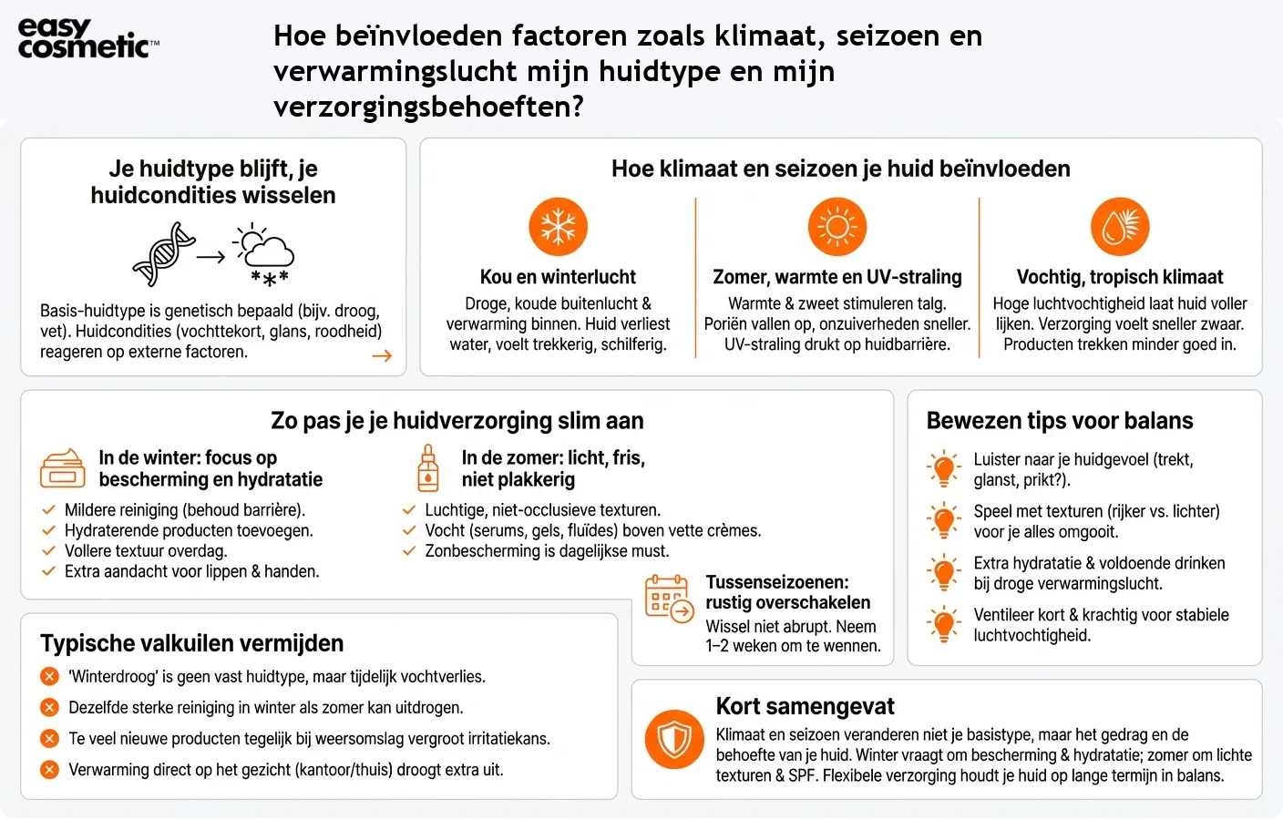 Hoe beïnvloeden factoren zoals klimaat, seizoen en verwarmingslucht mijn huidtype en mijn verzorgingsbehoeften?