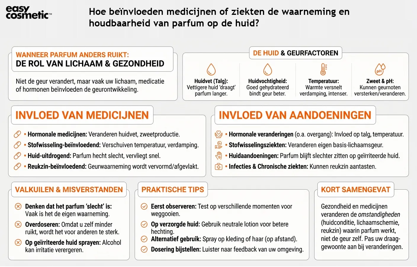 Hoe beïnvloeden medicijnen of ziekten de waarneming en houdbaarheid van parfum op de huid?