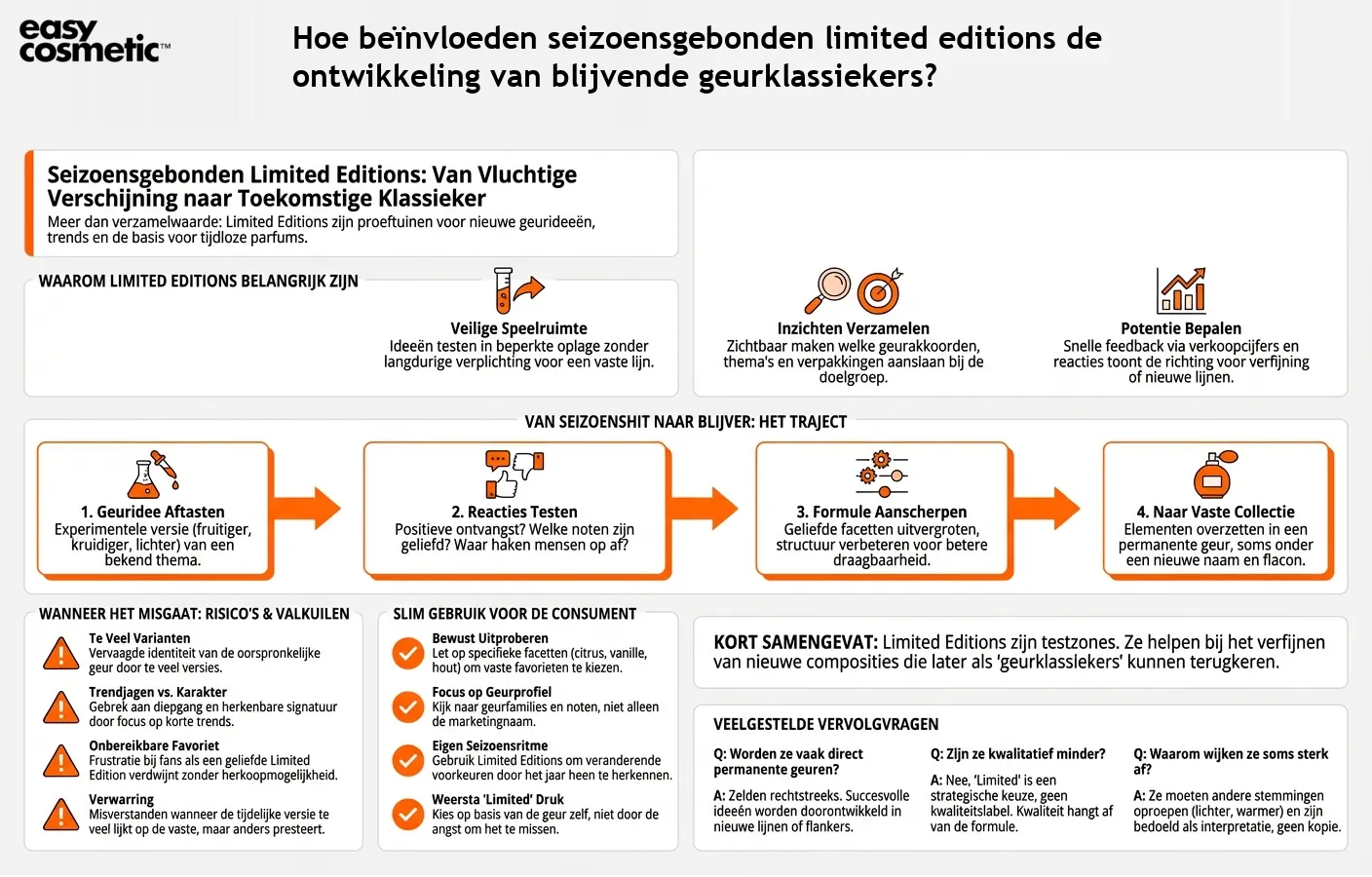 Hoe beïnvloeden seizoensgebonden limited editions de ontwikkeling van blijvende geurklassiekers?