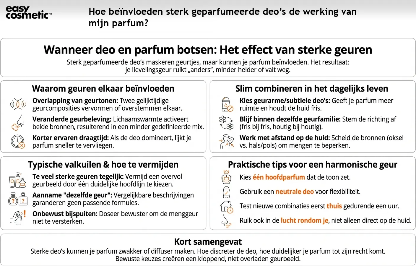 Hoe beïnvloeden sterk geparfumeerde deo’s de werking van mijn parfum?