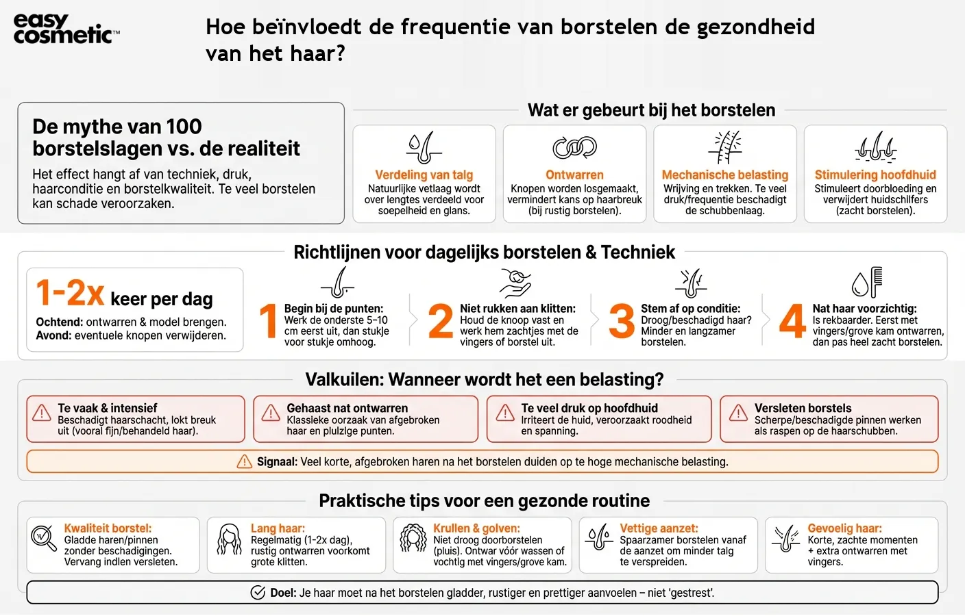 Hoe beïnvloedt de frequentie van borstelen de gezondheid van het haar?