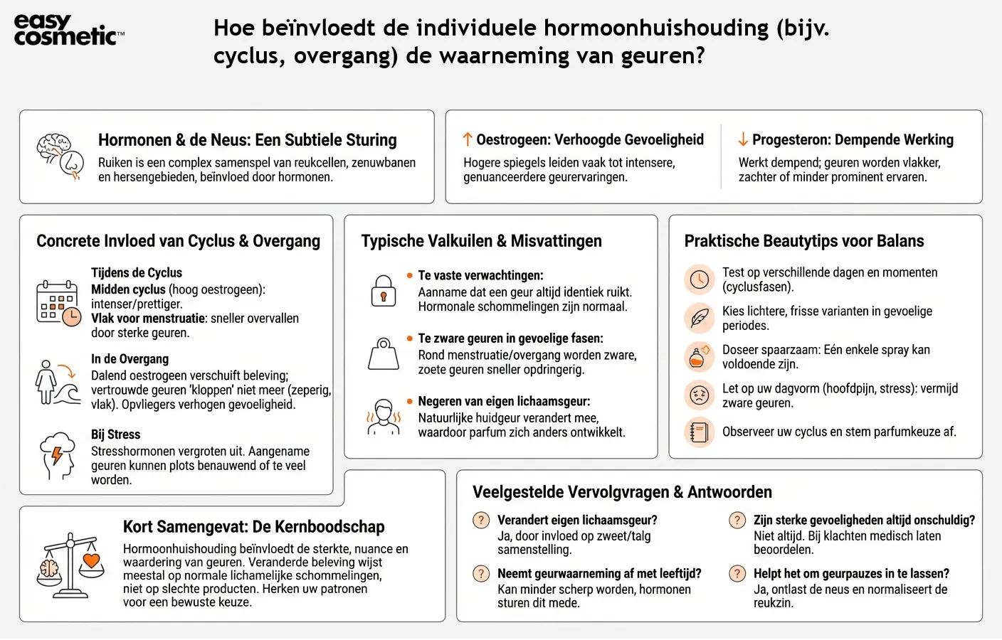 Hoe beïnvloedt de individuele hormoonhuishouding (bijv. cyclus, overgang) de waarneming van geuren?
