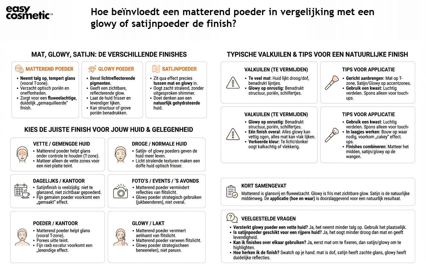 Hoe beïnvloedt een matterend poeder in vergelijking met een glowy of satijnpoeder de finish?
