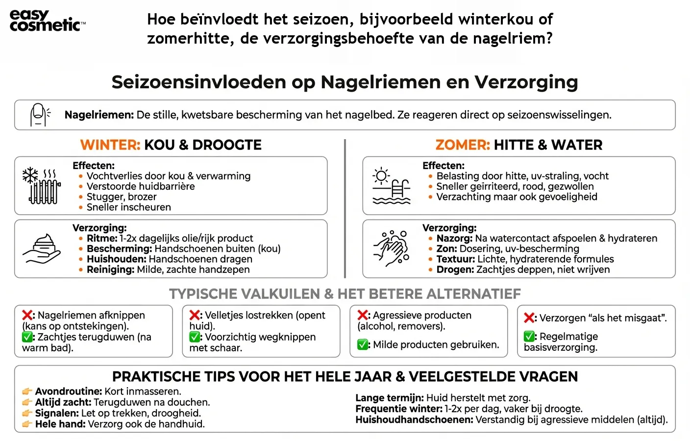 Hoe beïnvloedt het seizoen, bijvoorbeeld winterkou of zomerhitte, de verzorgingsbehoefte van de nagelriem?
