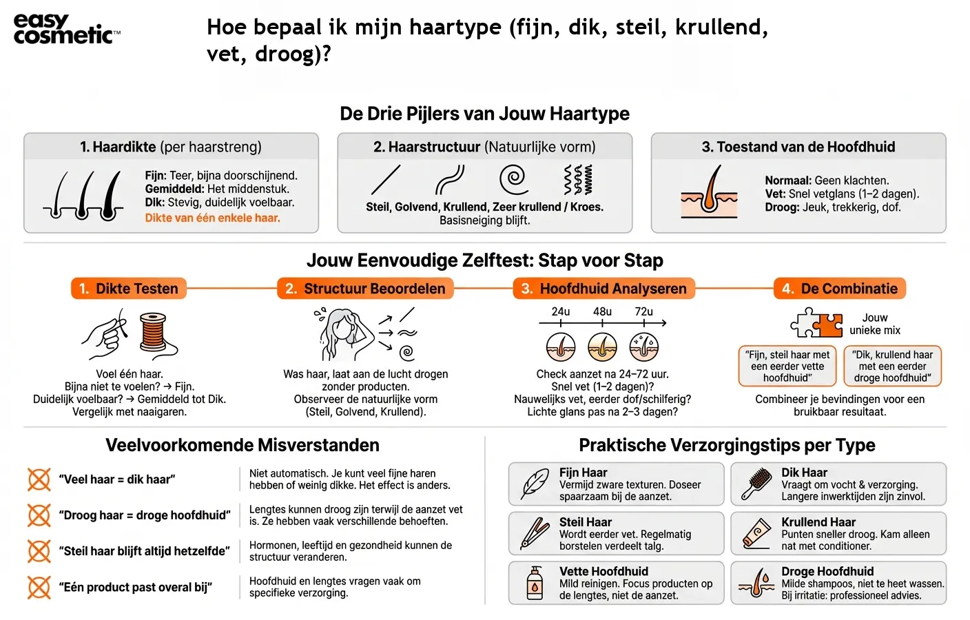 Hoe bepaal ik mijn haartype (fijn, dik, steil, krullend, vet, droog)?