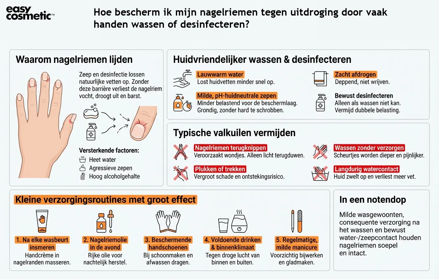 Hoe bescherm ik mijn nagelriemen tegen uitdroging door vaak handen wassen of desinfecteren?
