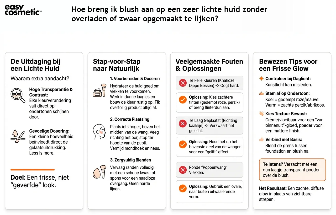 Hoe breng ik blush aan op een zeer lichte huid zonder overladen of zwaar opgemaakt te lijken?