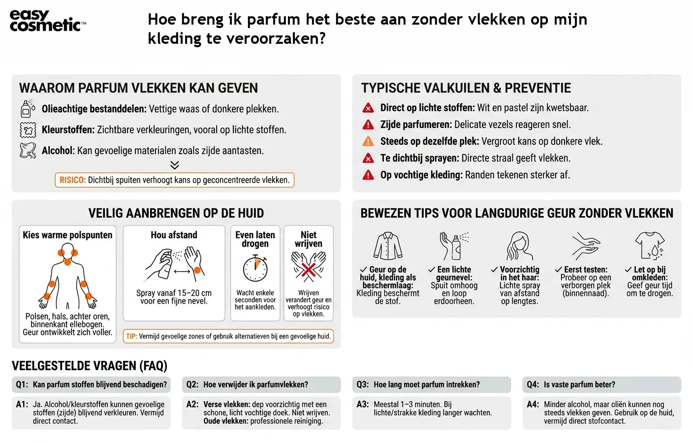 Hoe breng ik parfum het beste aan zonder vlekken op mijn kleding te veroorzaken?