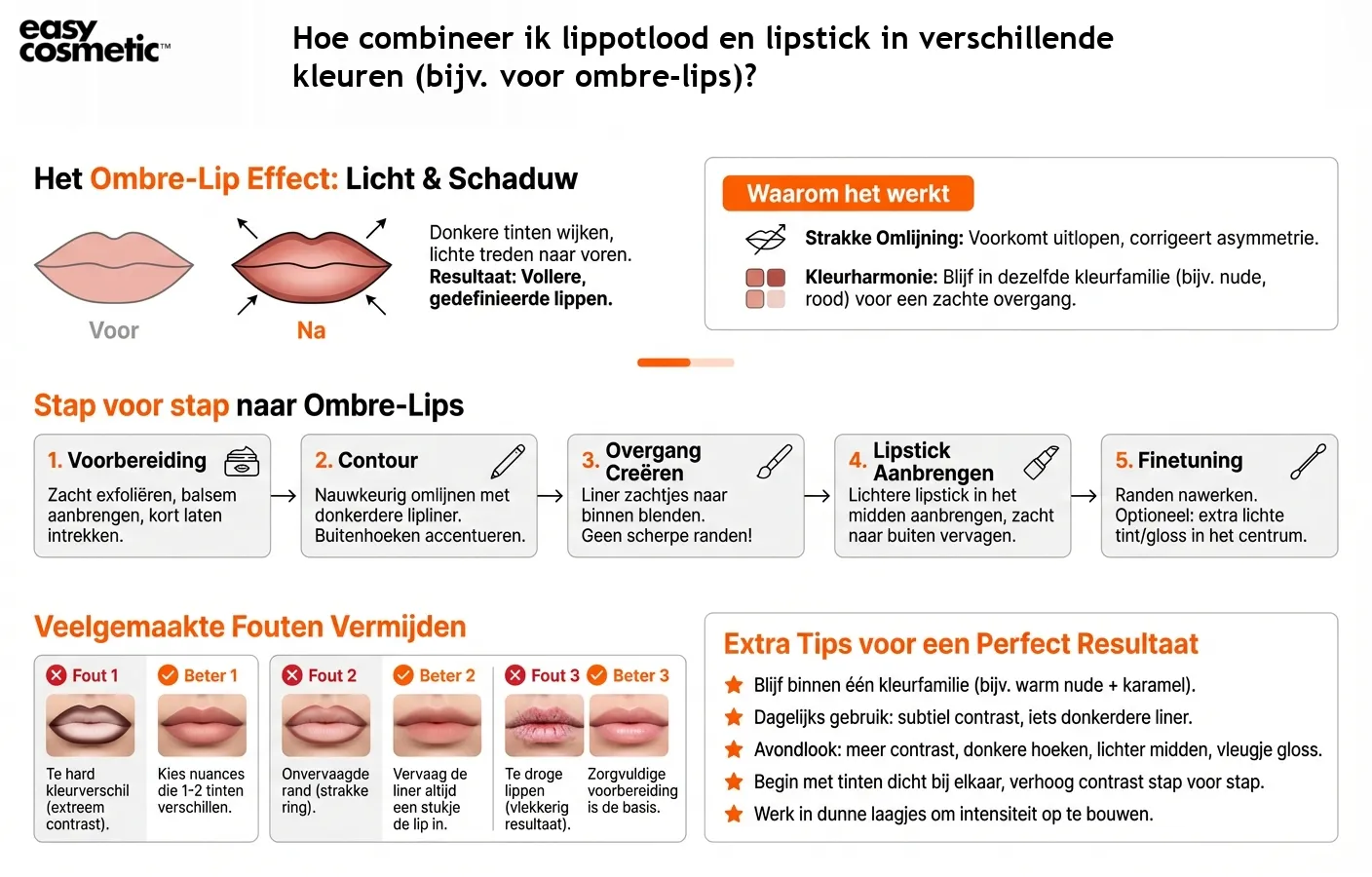 Hoe combineer ik lippotlood en lipstick in verschillende kleuren (bijv. voor ombre-lips)?
