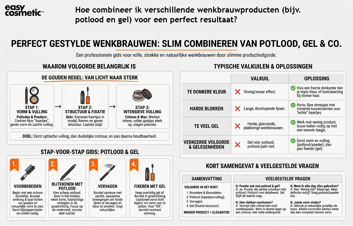 Hoe combineer ik verschillende wenkbrauwproducten (bijv. potlood en gel) voor een perfect resultaat?