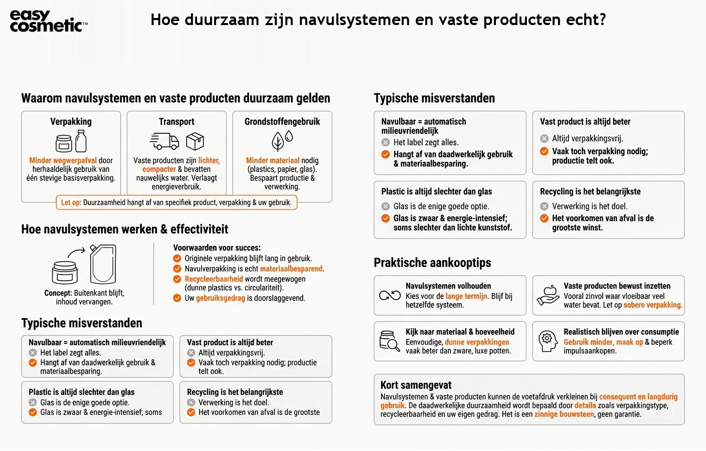 Hoe duurzaam zijn navulsystemen en vaste producten echt?