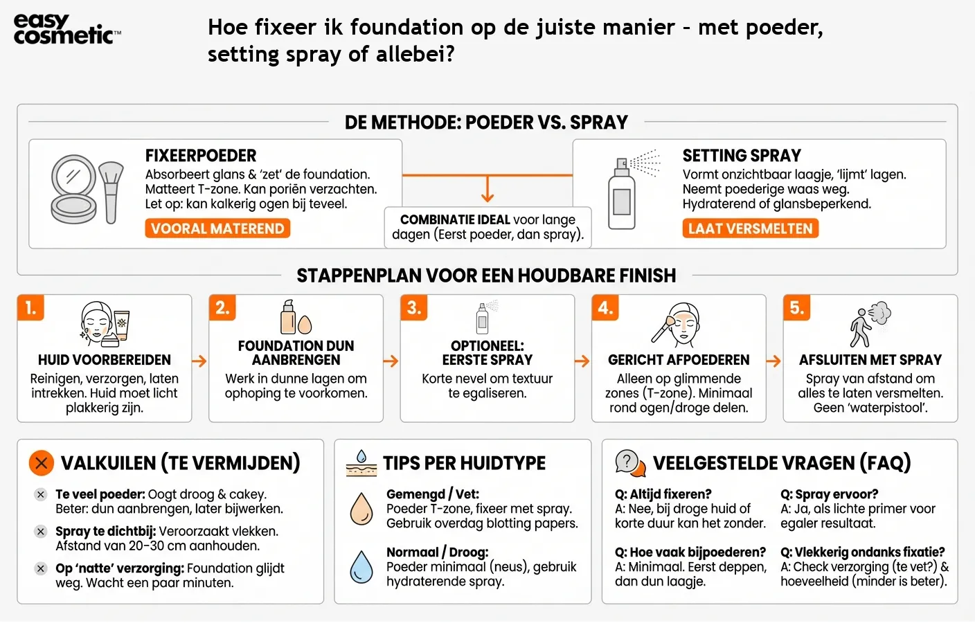 Hoe fixeer ik foundation op de juiste manier – met poeder, setting spray of allebei?