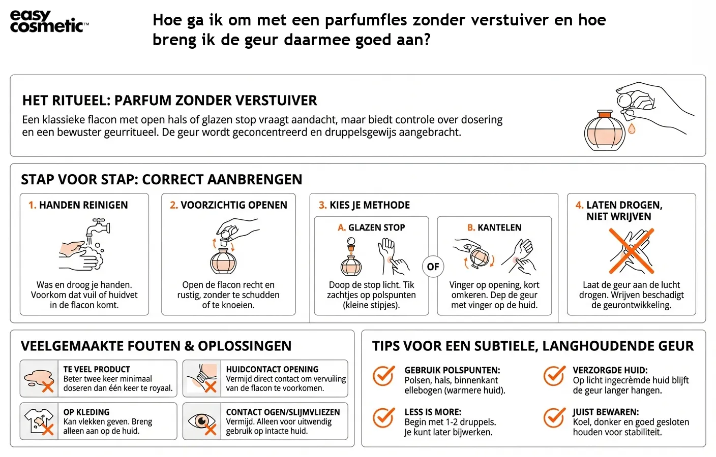 Hoe ga ik om met een parfumfles zonder verstuiver en hoe breng ik de geur daarmee goed aan?