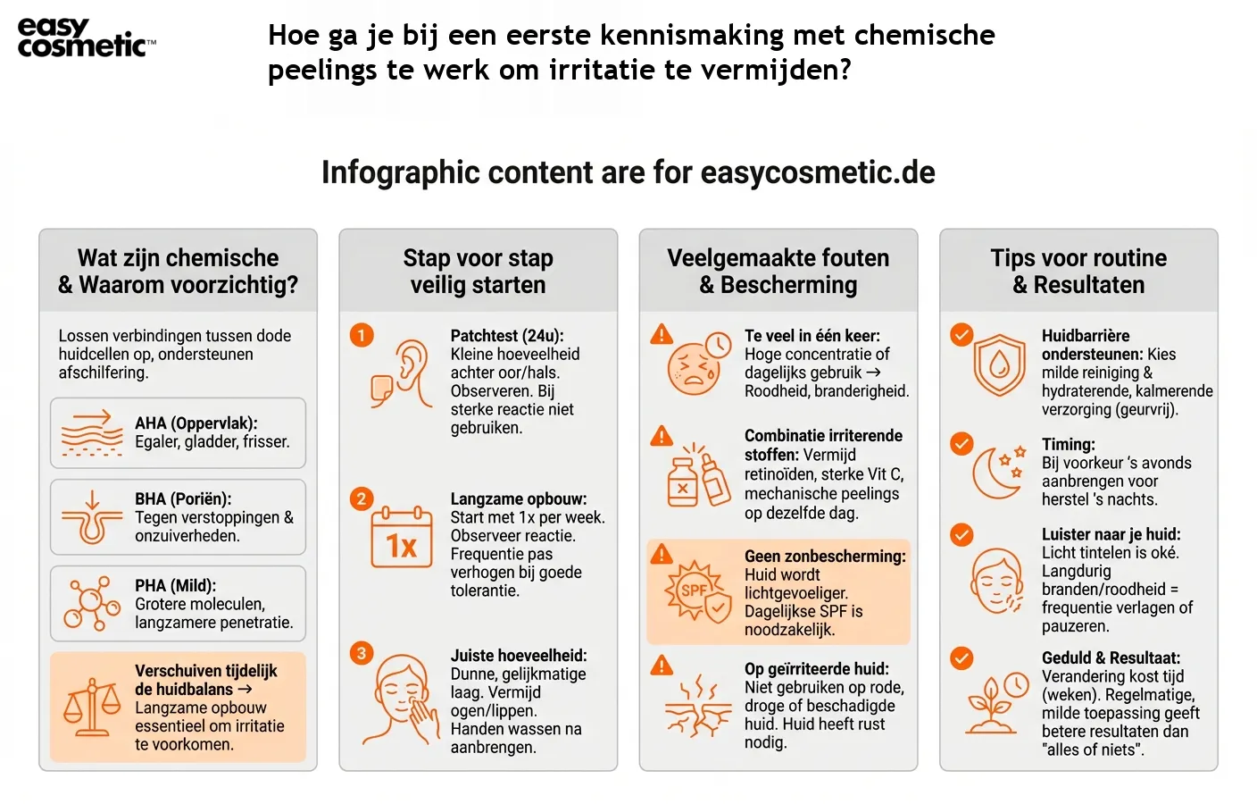 Hoe ga je bij een eerste kennismaking met chemische peelings te werk om irritatie te vermijden?