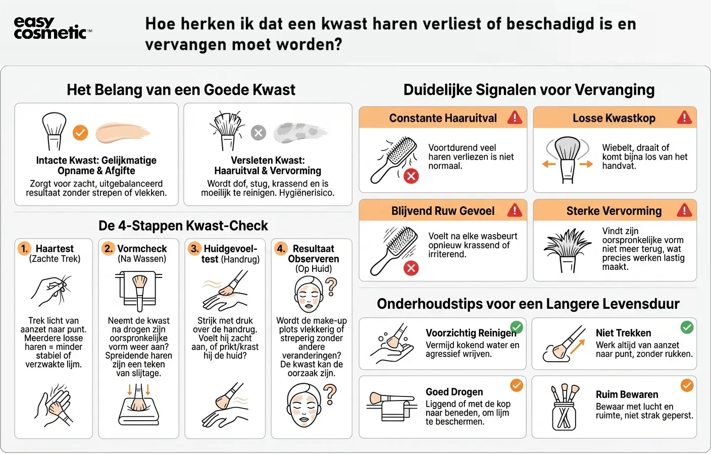 Hoe herken ik dat een kwast haren verliest of beschadigd is en vervangen moet worden?