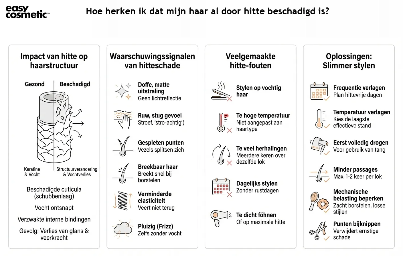 Hoe herken ik dat mijn haar al door hitte beschadigd is?