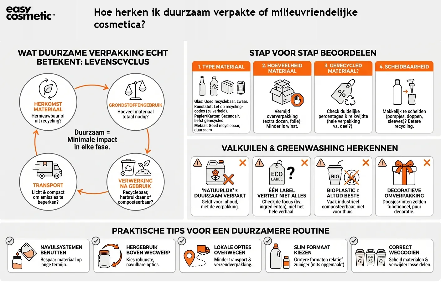 Hoe herken ik duurzaam verpakte of milieuvriendelijke cosmetica?
