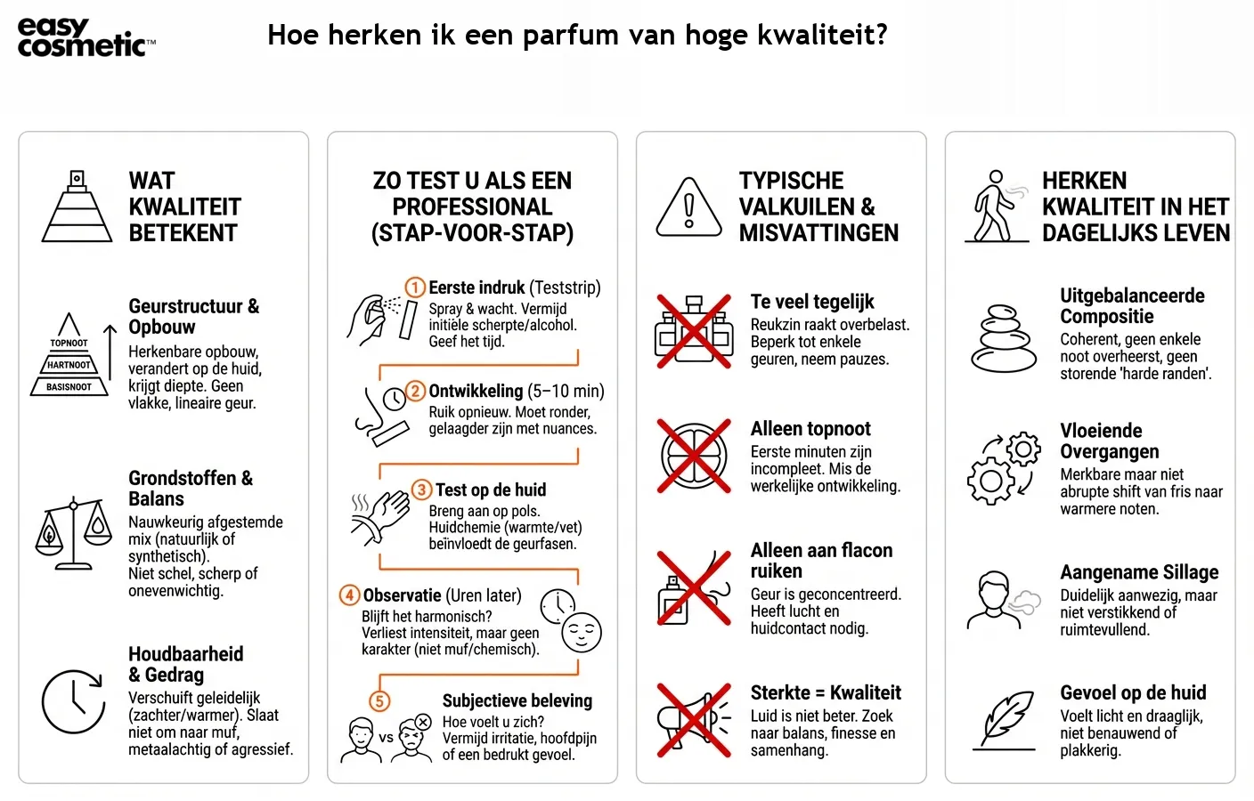 Hoe herken ik een parfum van hoge kwaliteit?