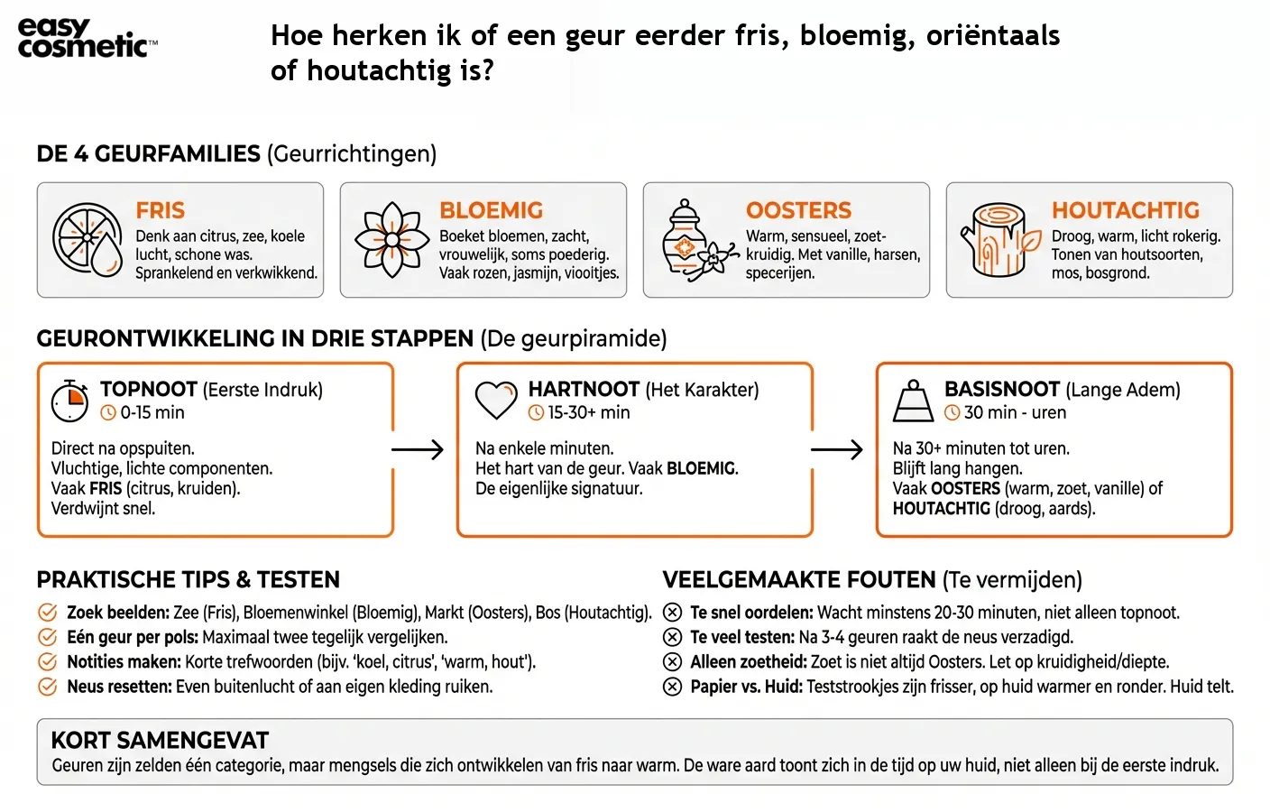 Hoe herken ik of een geur eerder fris, bloemig, oriëntaals of houtachtig is?