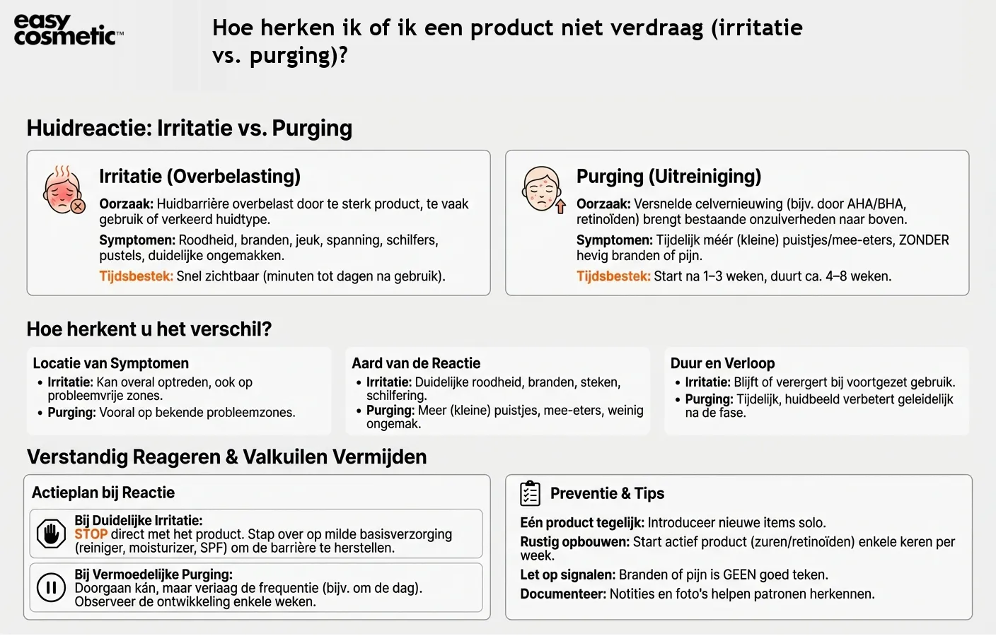 Hoe herken ik of ik een product niet verdraag (irritatie vs. purging)?
