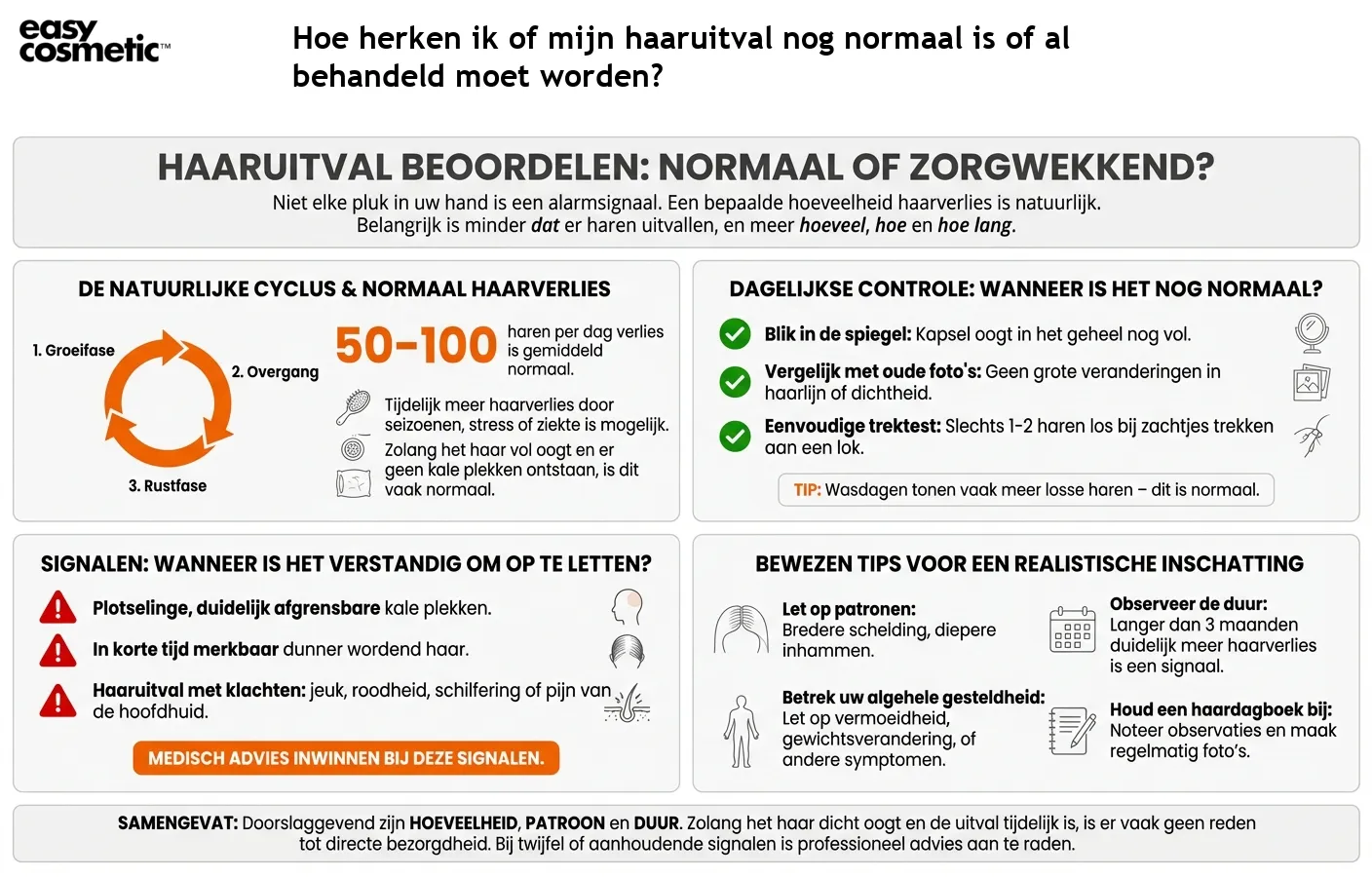 Hoe herken ik of mijn haaruitval nog normaal is of al behandeld moet worden?