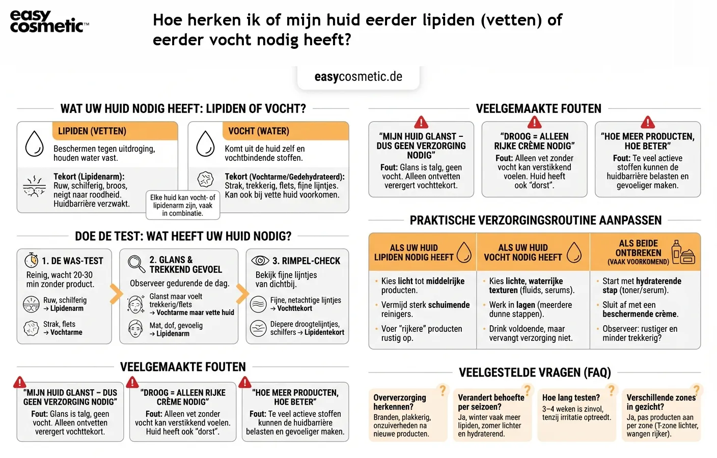 Hoe herken ik of mijn huid eerder lipiden (vetten) of eerder vocht nodig heeft?