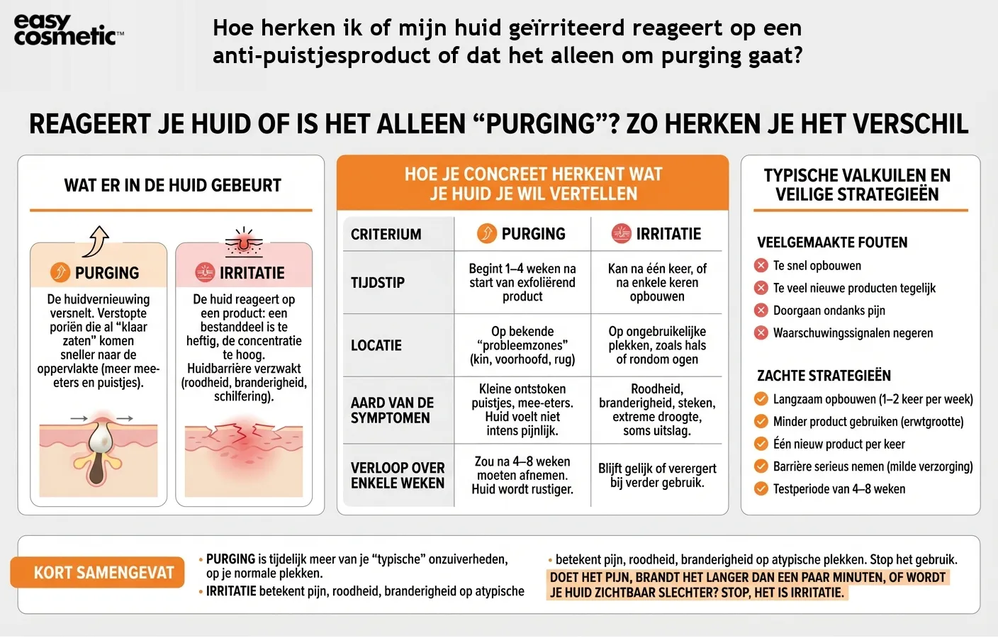 Hoe herken ik of mijn huid geïrriteerd reageert op een anti-puistjesproduct of dat het alleen om purging gaat?