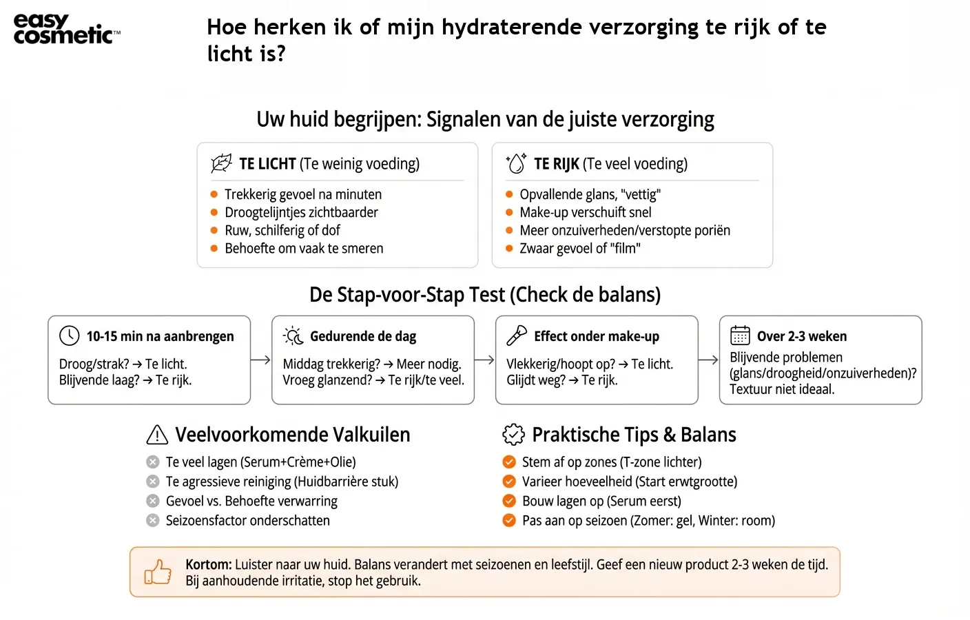 Hoe herken ik of mijn hydraterende verzorging te rijk of te licht is?