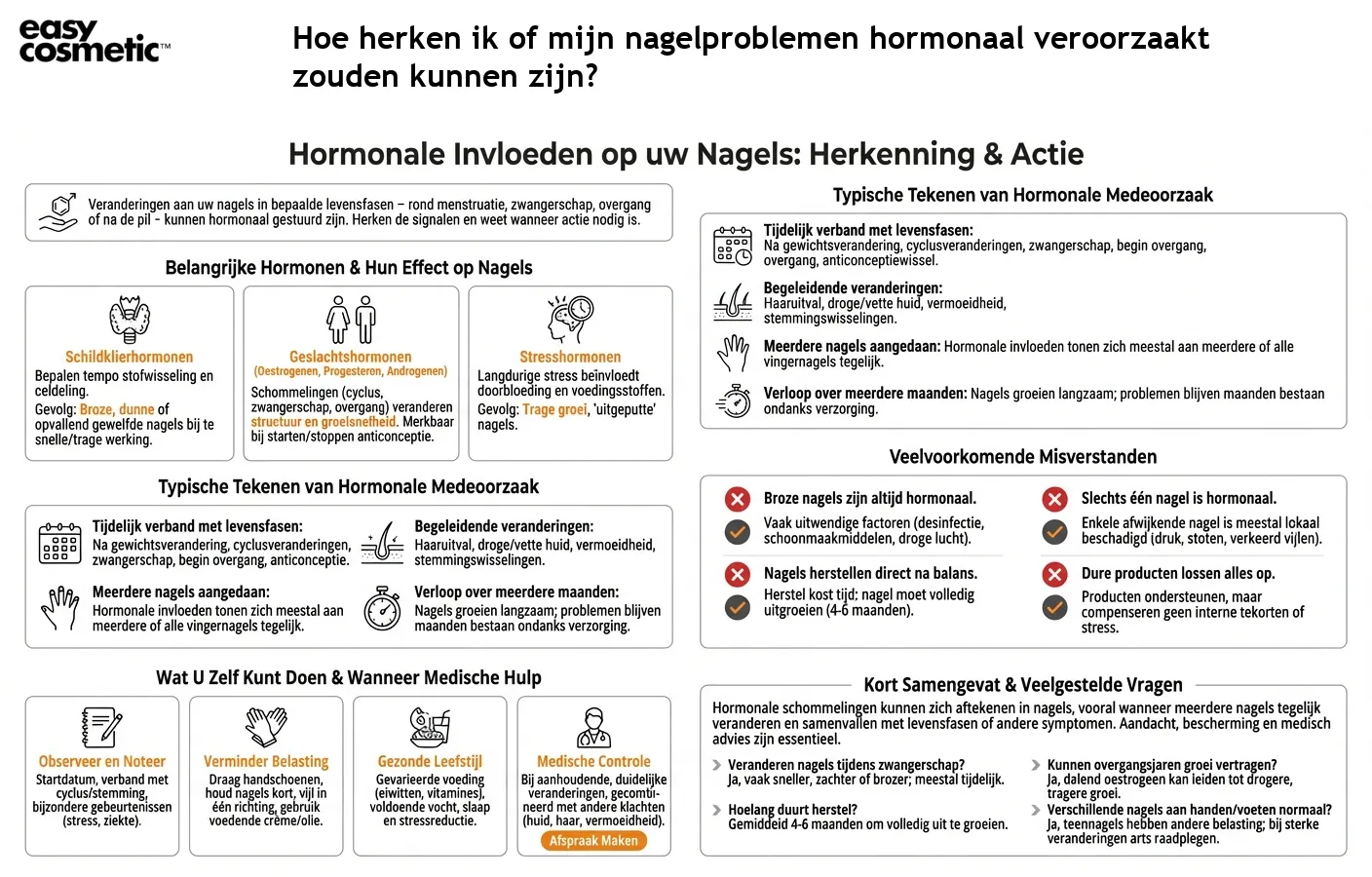 Hoe herken ik of mijn nagelproblemen hormonaal veroorzaakt zouden kunnen zijn?