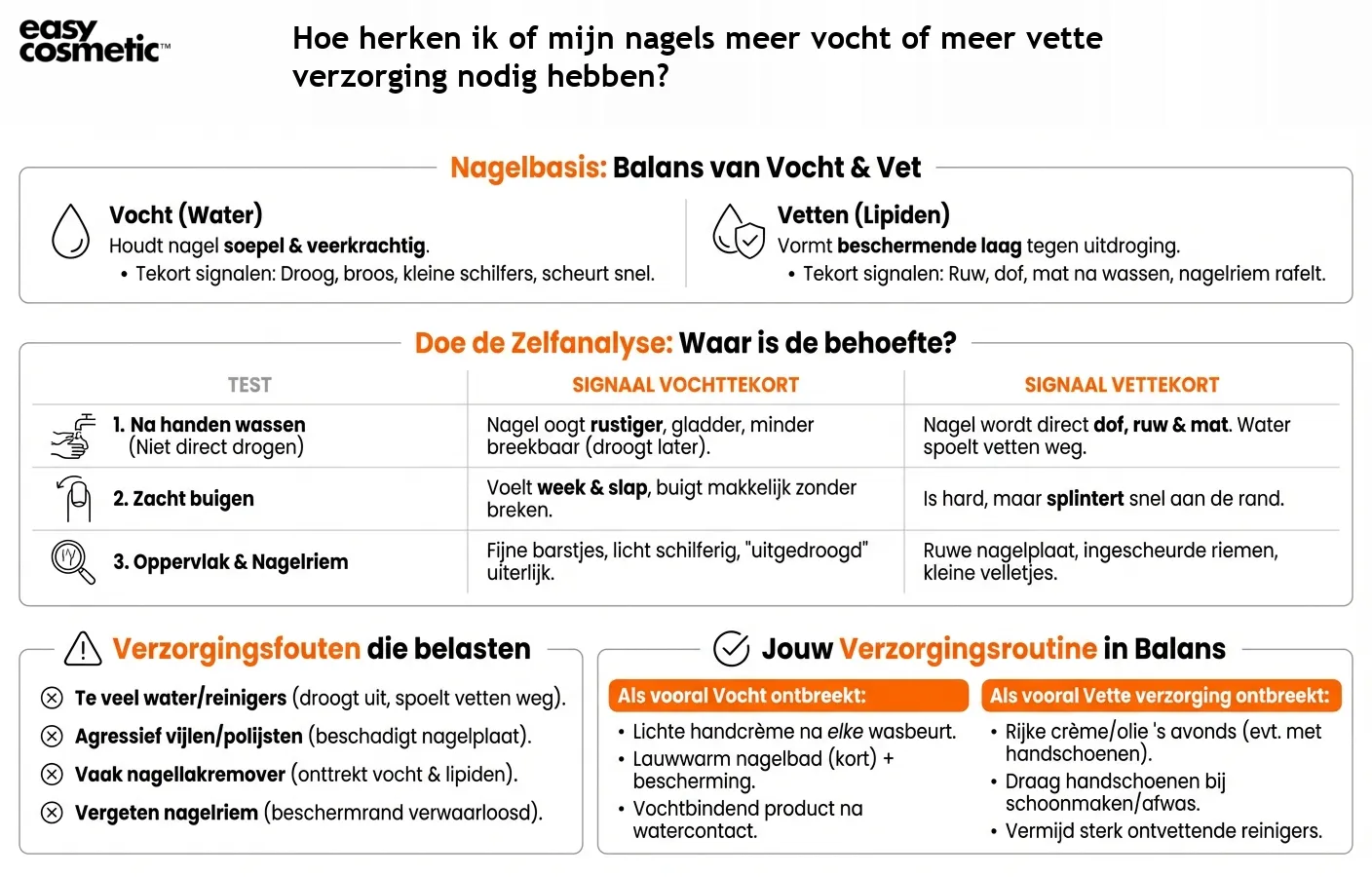 Hoe herken ik of mijn nagels meer vocht of meer vette verzorging nodig hebben?