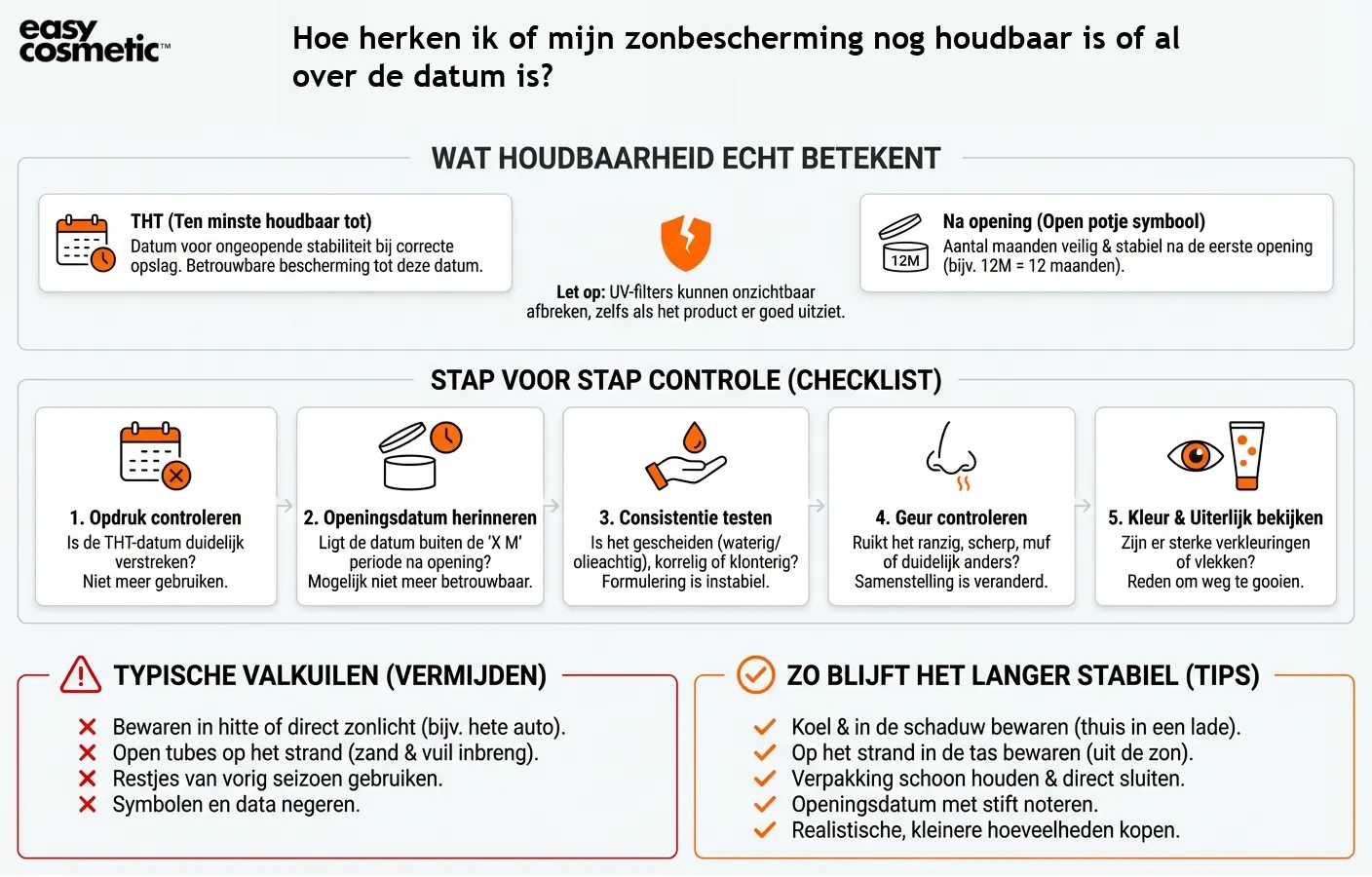 Hoe herken ik of mijn zonbescherming nog houdbaar is of al over de datum is?