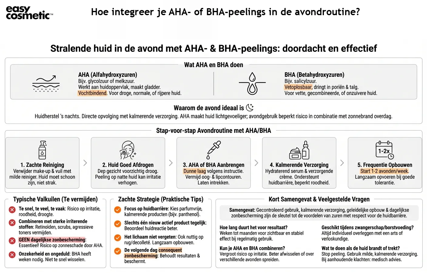 Hoe integreer je AHA- of BHA-peelings in de avondroutine?