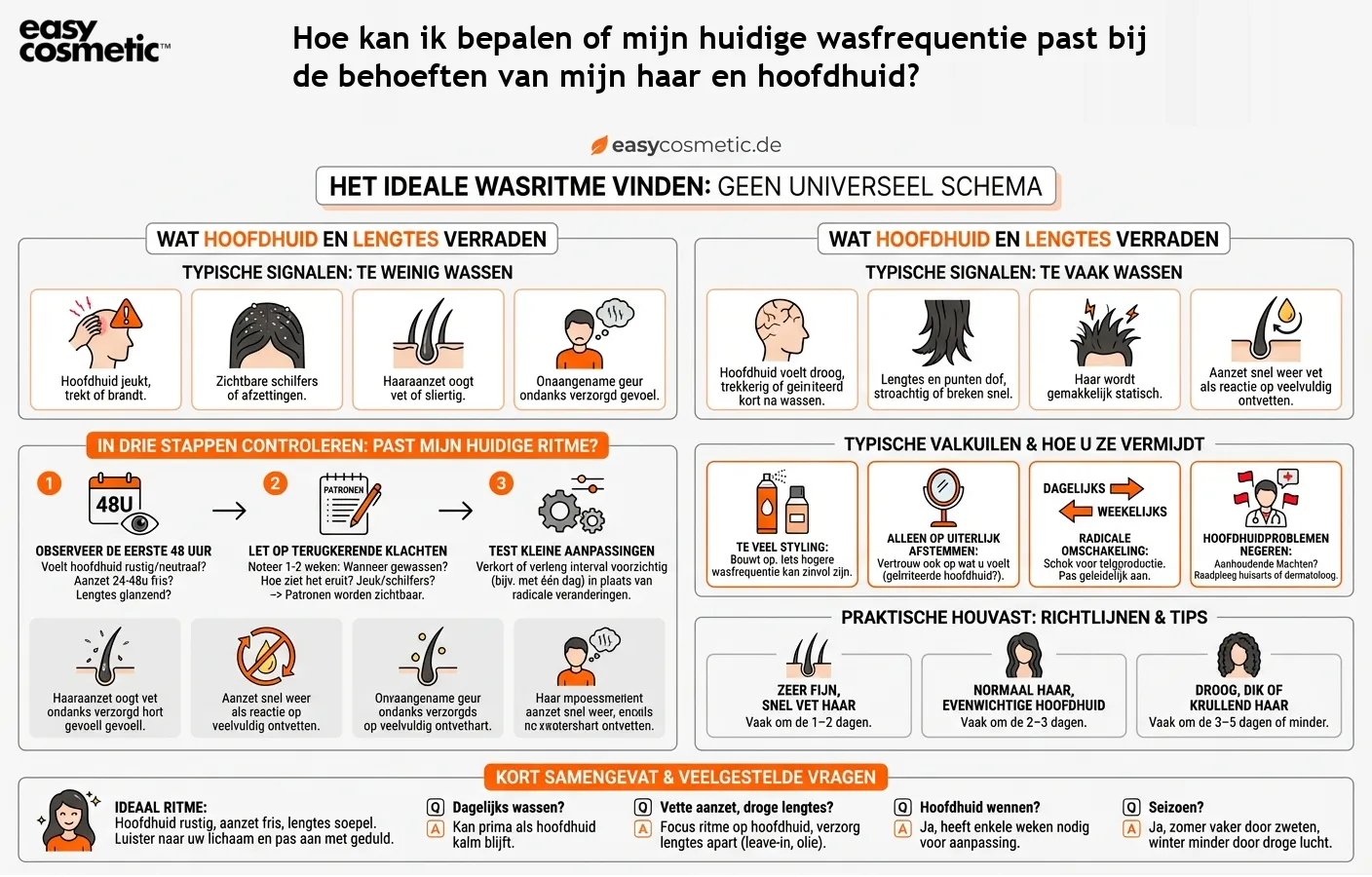 Hoe kan ik bepalen of mijn huidige wasfrequentie past bij de behoeften van mijn haar en hoofdhuid?