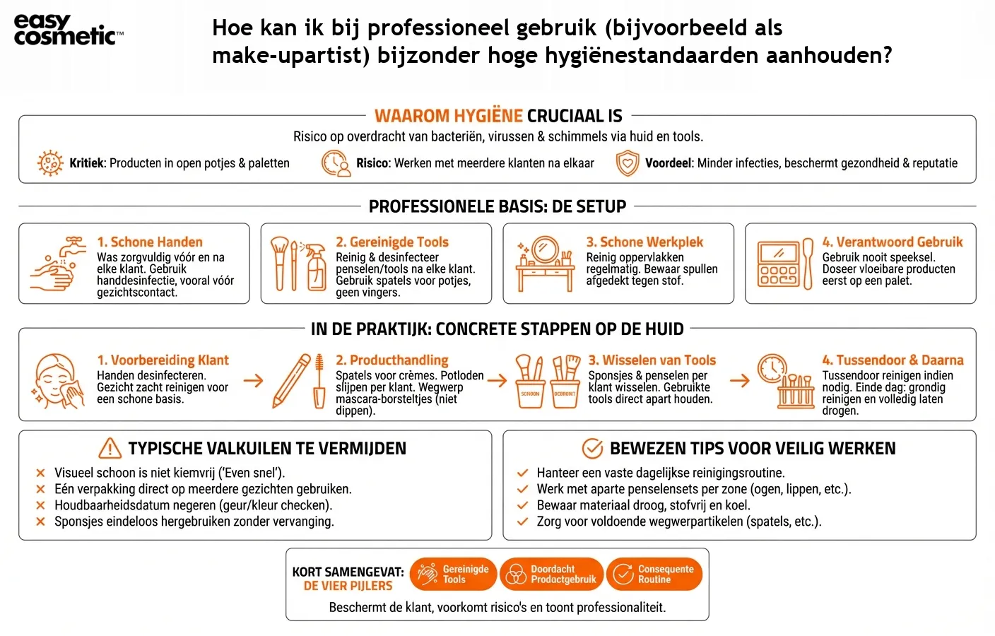 Hoe kan ik bij professioneel gebruik (bijvoorbeeld als make-upartist) bijzonder hoge hygiënestandaarden aanhouden?