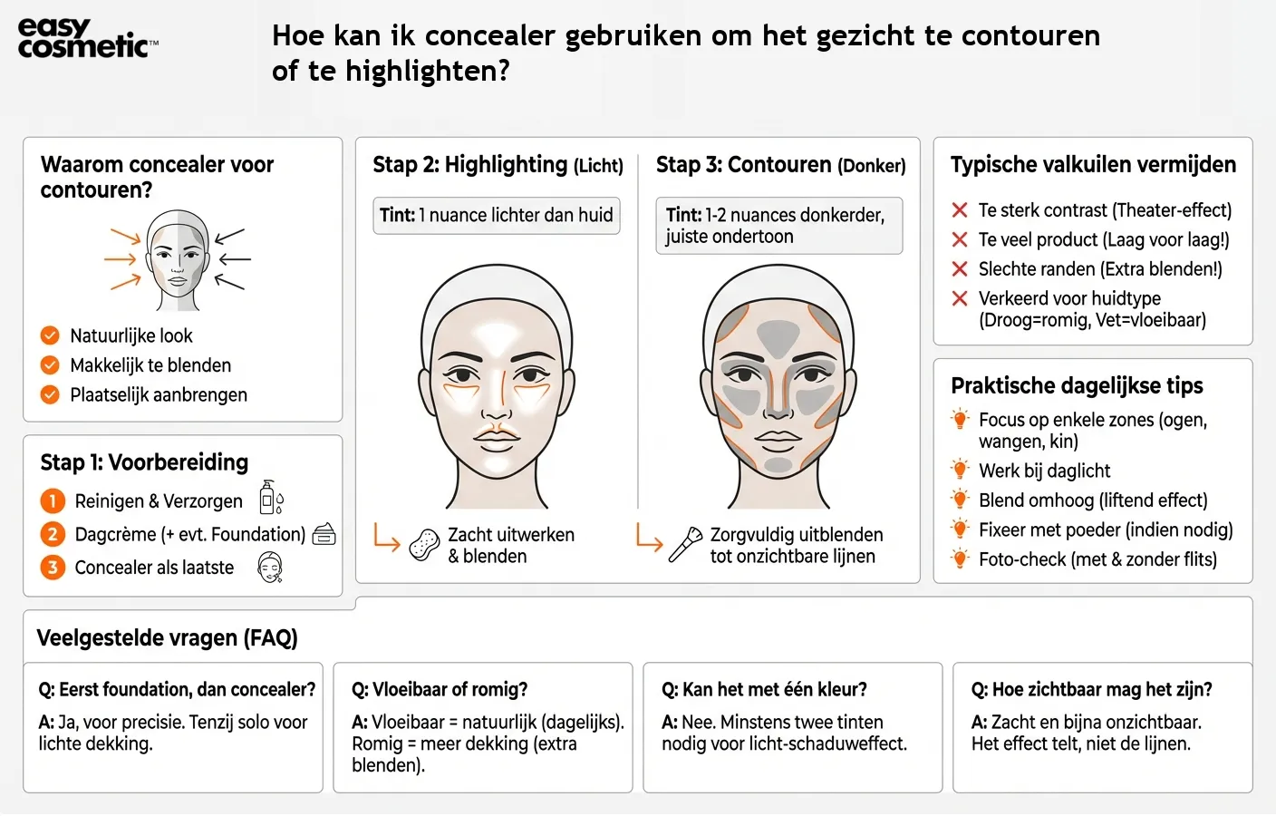 Hoe kan ik concealer gebruiken om het gezicht te contouren of te highlighten?