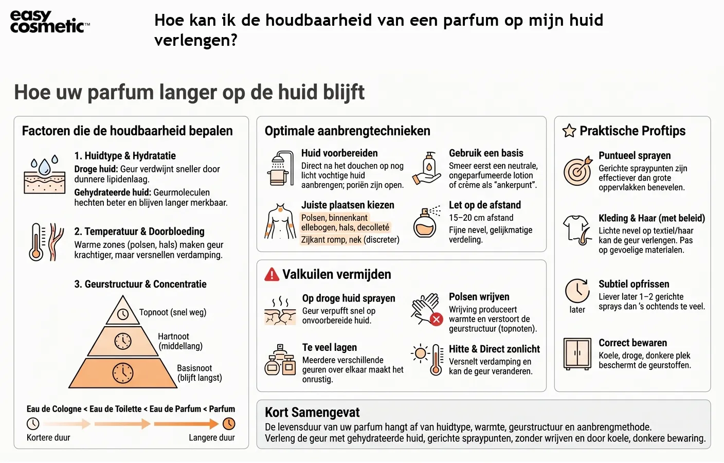 Hoe kan ik de houdbaarheid van een parfum op mijn huid verlengen?